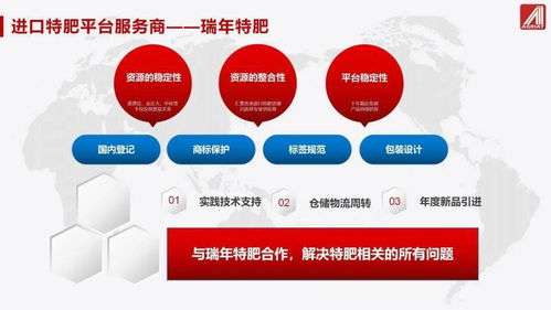 瑞年特肥 中国特肥市场的分化、新趋势与国内贸易代理的新机遇
