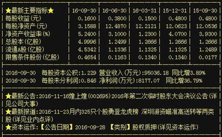 煌上煌 昔日“妖股”今日重燃战火，5.44亿主力资金强势拉涨，国内贸易代理业务成新看点