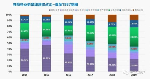 国内证券公司入职与发展路径解析 聚焦核心部门与职业前景